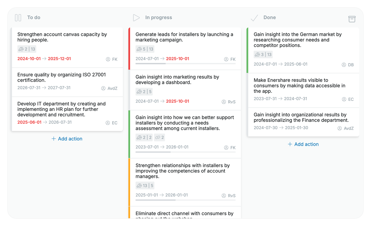 Actions on a kanban board in OGSM.online, grouped by status column