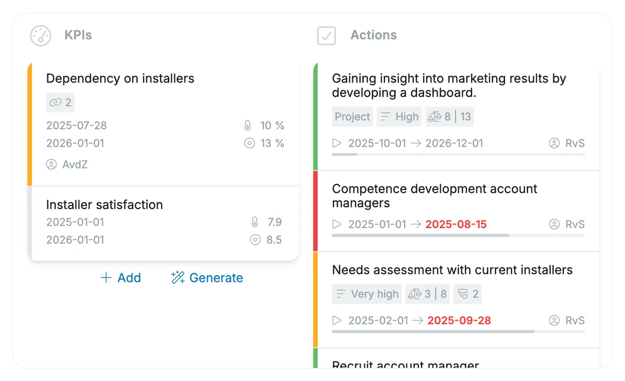KPIs and actions in an OGSM.online plan, each with an owner, a deadline and a traffic-light status