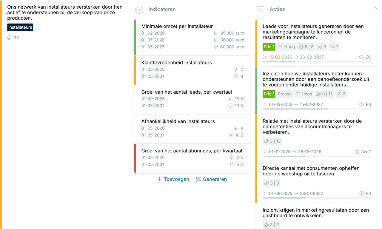 Indicatoren en acties in een OGSM-plan in OGSM.online, elk met een eigenaar, een deadline en een stoplichtstatus