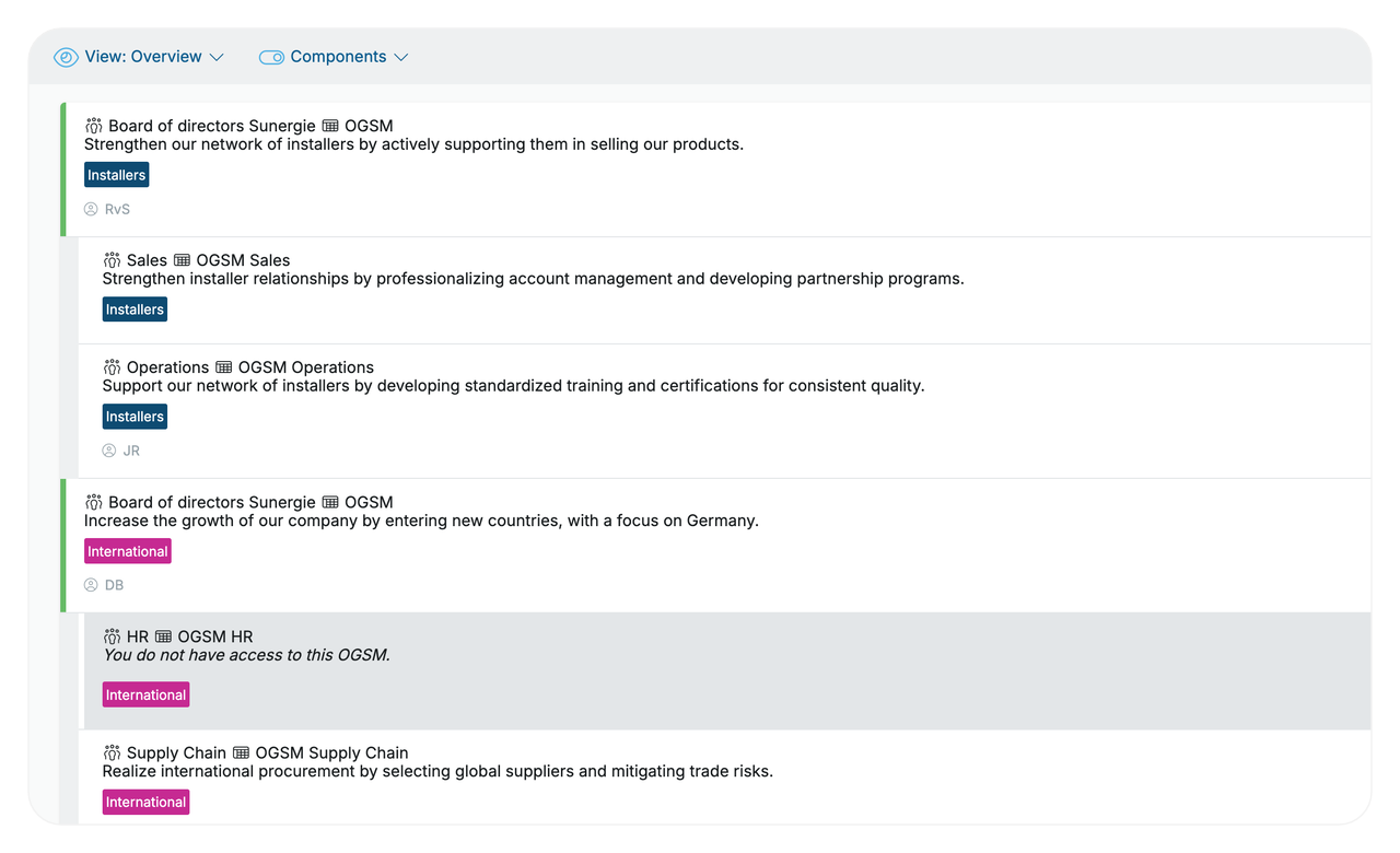 Strategies cascading from the company OGSM down to Sales, Operations and other team OGSMs