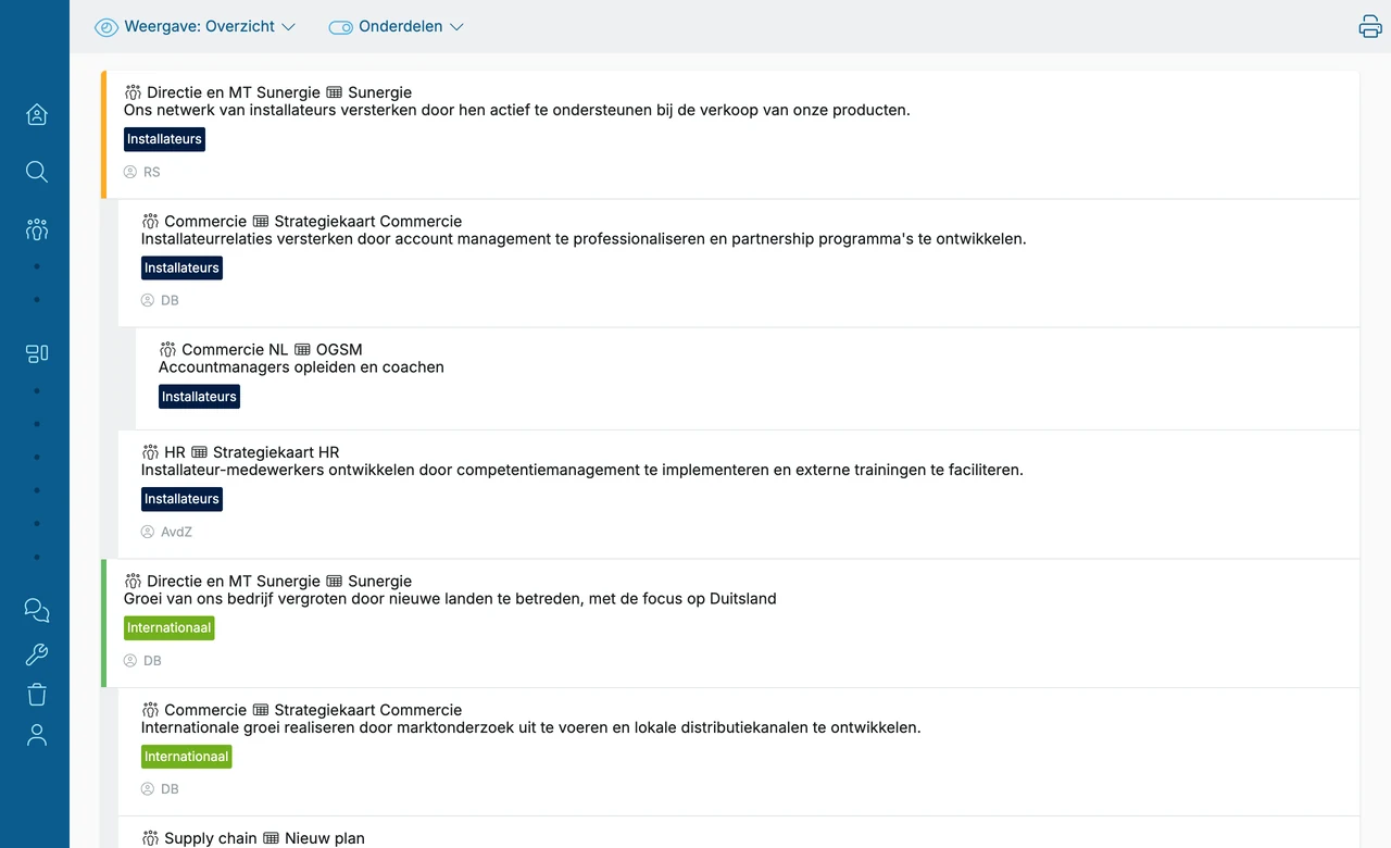 Strategische keuzes verbonden tussen de OGSM van de organisatie en de OGSM's van teams in OGSM.online