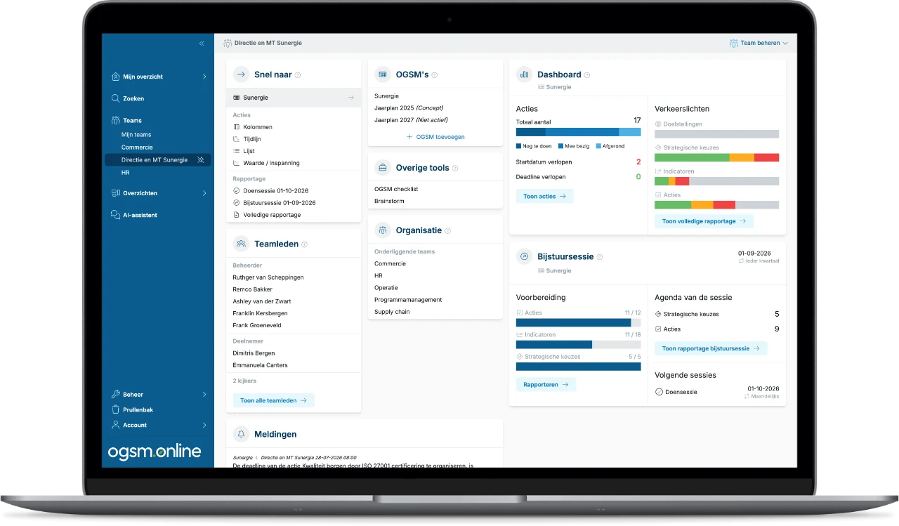 Het teamdashboard van OGSM.online met de stoplichtstatus over doelstellingen, strategische keuzes, indicatoren en acties