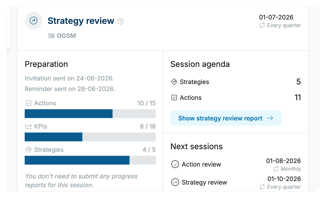 Strategy review preparation widget showing reports collected and the session agenda