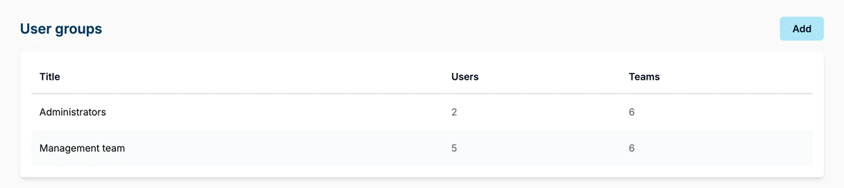 User groups in OGSM.online, each carrying permissions for a set of people across several teams