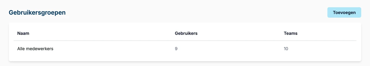 Gebruikersgroepen in OGSM.online, elk met rechten voor een groep mensen over meerdere teams